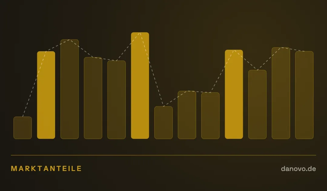 Abstrakte Grafik in Dunkelbraun und Gold im DaNovo-Design, Symbolbild zum Thema Marktanteile asiatischer Shoppingplattformen