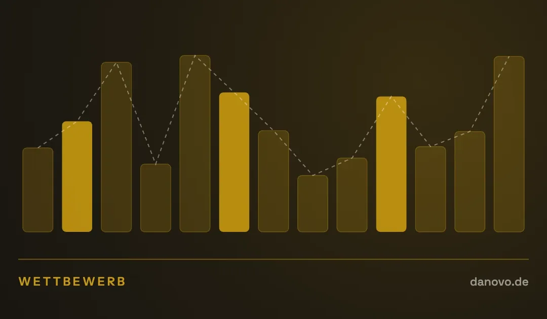 Abstrakte Grafik in Dunkelbraun und Gold im DaNovo-Design, Symbolbild zum Thema Preisdruck durch asiatische Plattformen