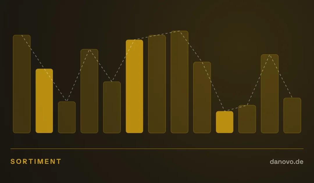 Abstrakte Grafik in Dunkelbraun und Gold im DaNovo-Design, Symbolbild zum Thema Sortimentsstrategie gegen Preisdruck