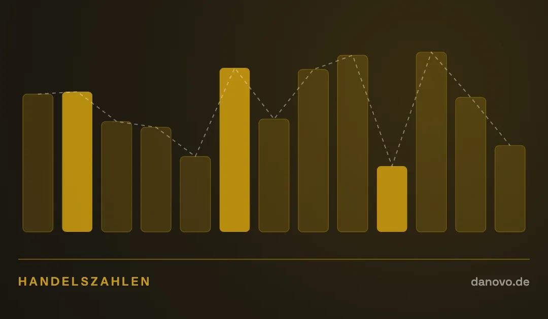 Abstrakte Grafik in Dunkelbraun und Gold im DaNovo-Design, Symbolbild zum Thema Handelszahlen und Sortimentsplanung