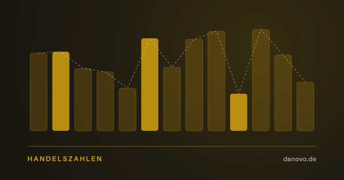 Abstrakte Grafik in Dunkelbraun und Gold im DaNovo-Design, Symbolbild zum Thema Handelszahlen und Sortimentsplanung